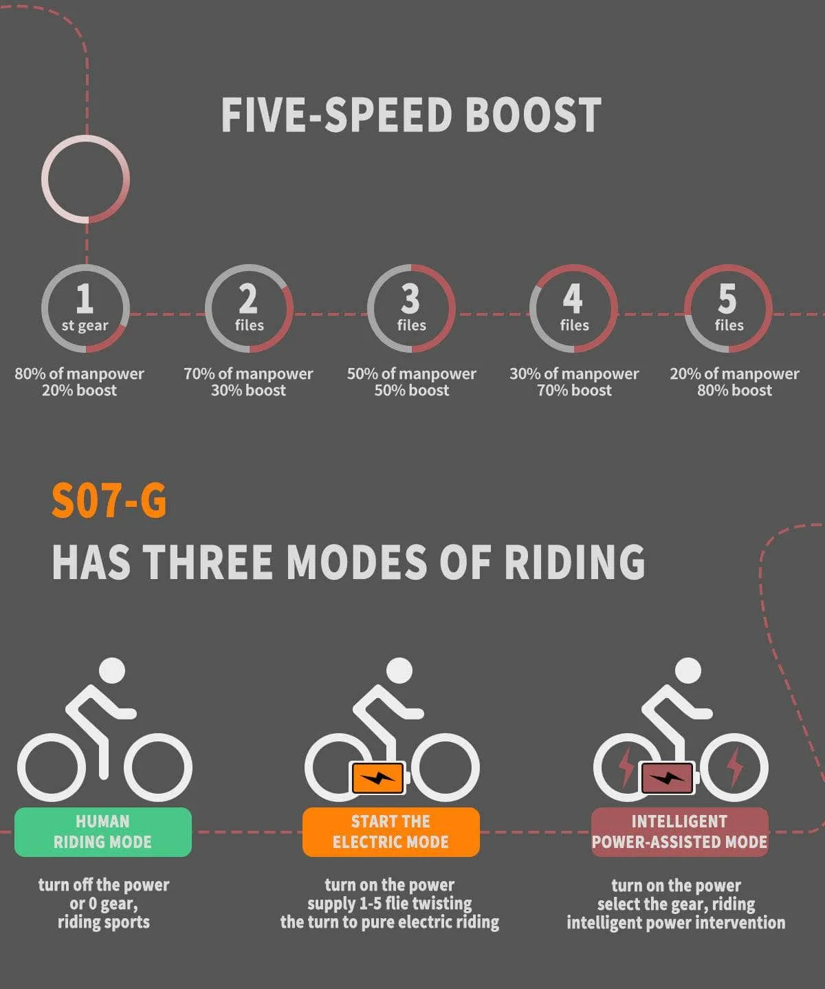 AOSTIRMOTOR S07-G Commuting Electric Bicycle 48V 750W