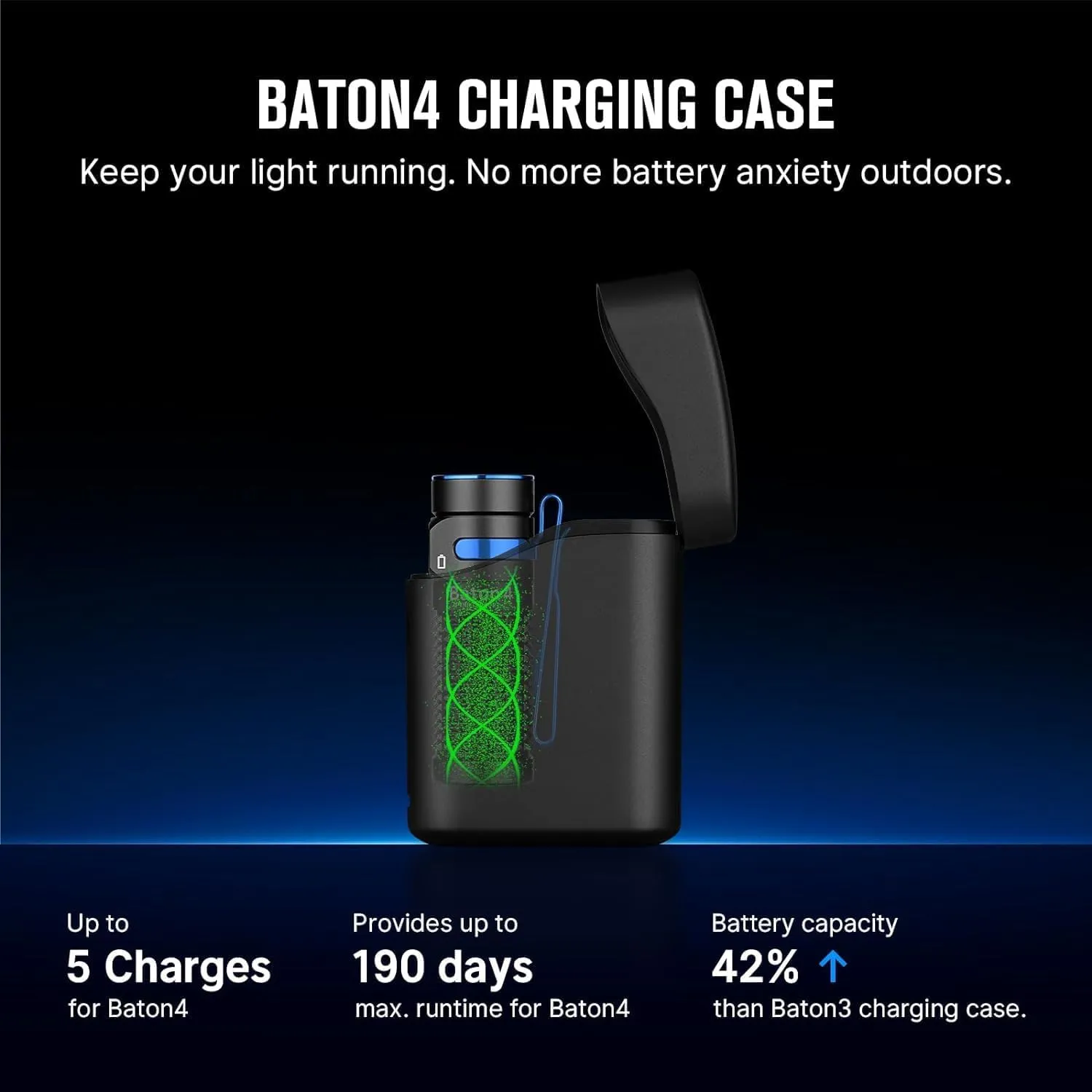 OLIGHT Baton4 Premium Edition EDC Flashlights 1300 Lumens with Type-C Charging Box, Powered by Rechargeable Battery, Small Bright Light for Camping, Emergencies, Outdoors (White)