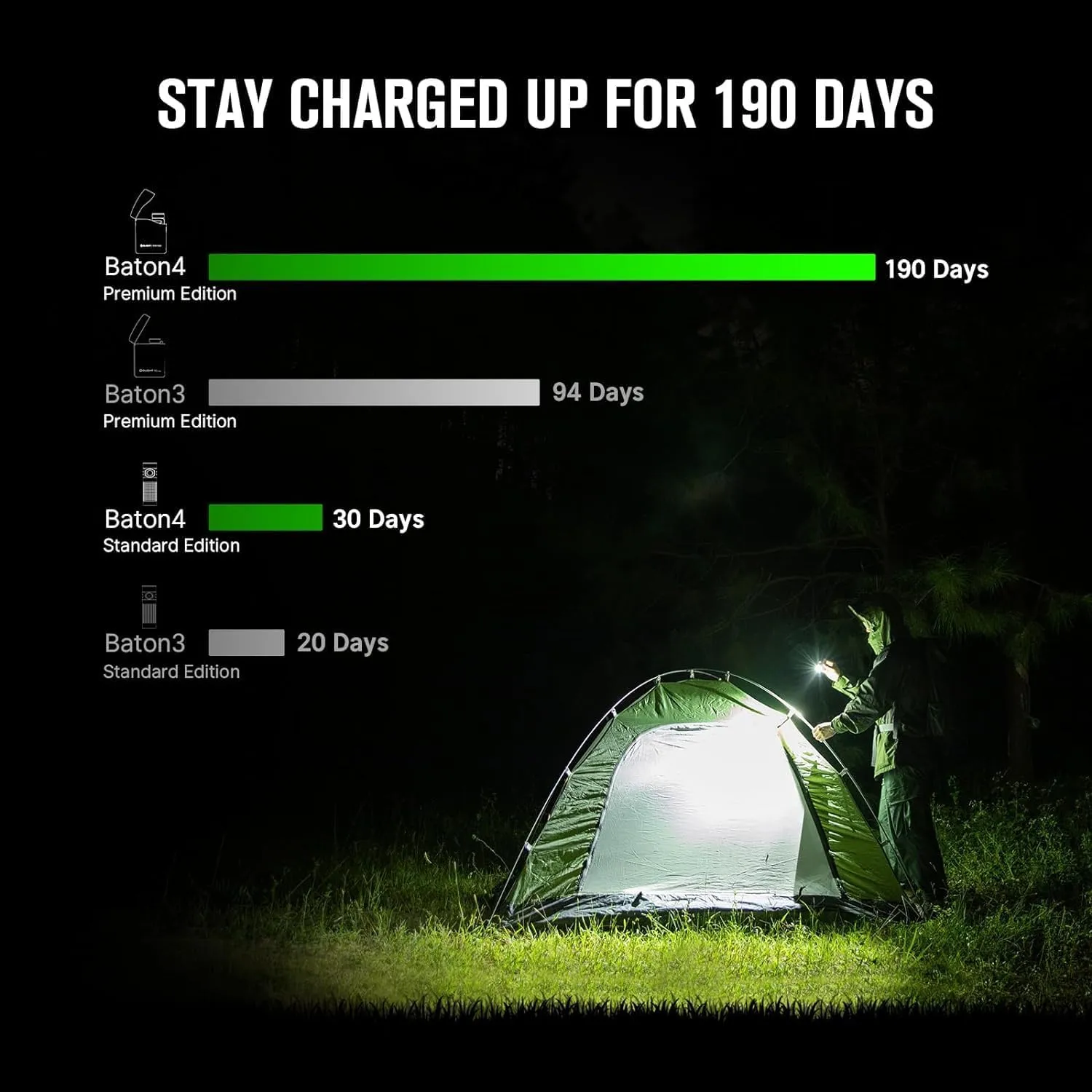 OLIGHT Baton4 Premium Edition EDC Flashlights 1300 Lumens with Type-C Charging Box, Powered by Rechargeable Battery, Small Bright Light for Camping, Emergencies, Outdoors (White)