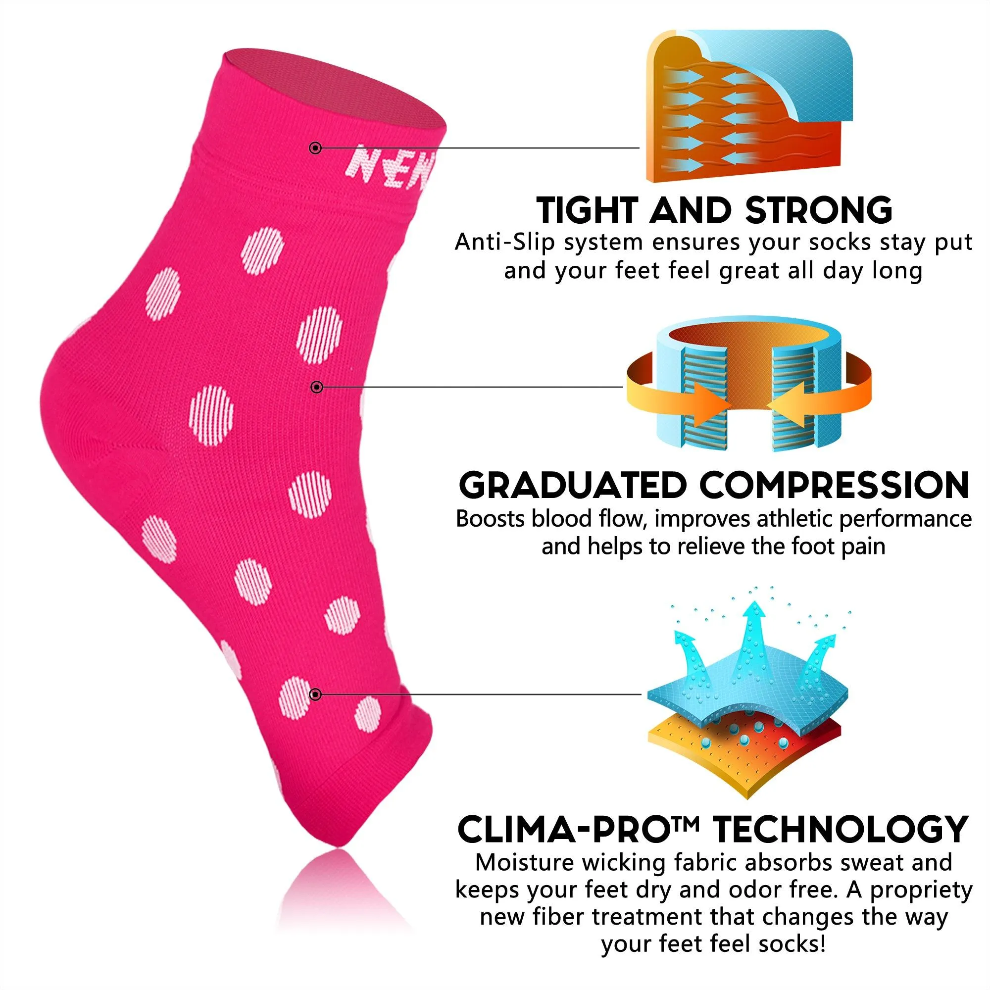 Women's ANKLE Sleeves (20-30mmHg)